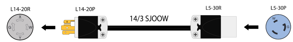 14 20p to l5 30r
