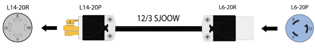 14 20p to l6 20r