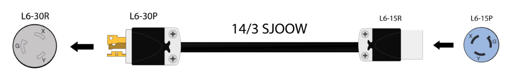 l6 30p to l6 15r