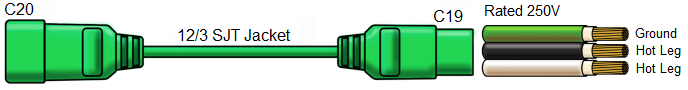 green c20 c19