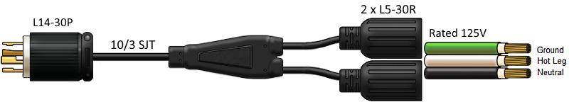 L14-30P to L5-30R splitter