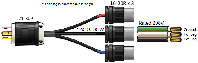 L21-30P to x3 L6-20R splitter